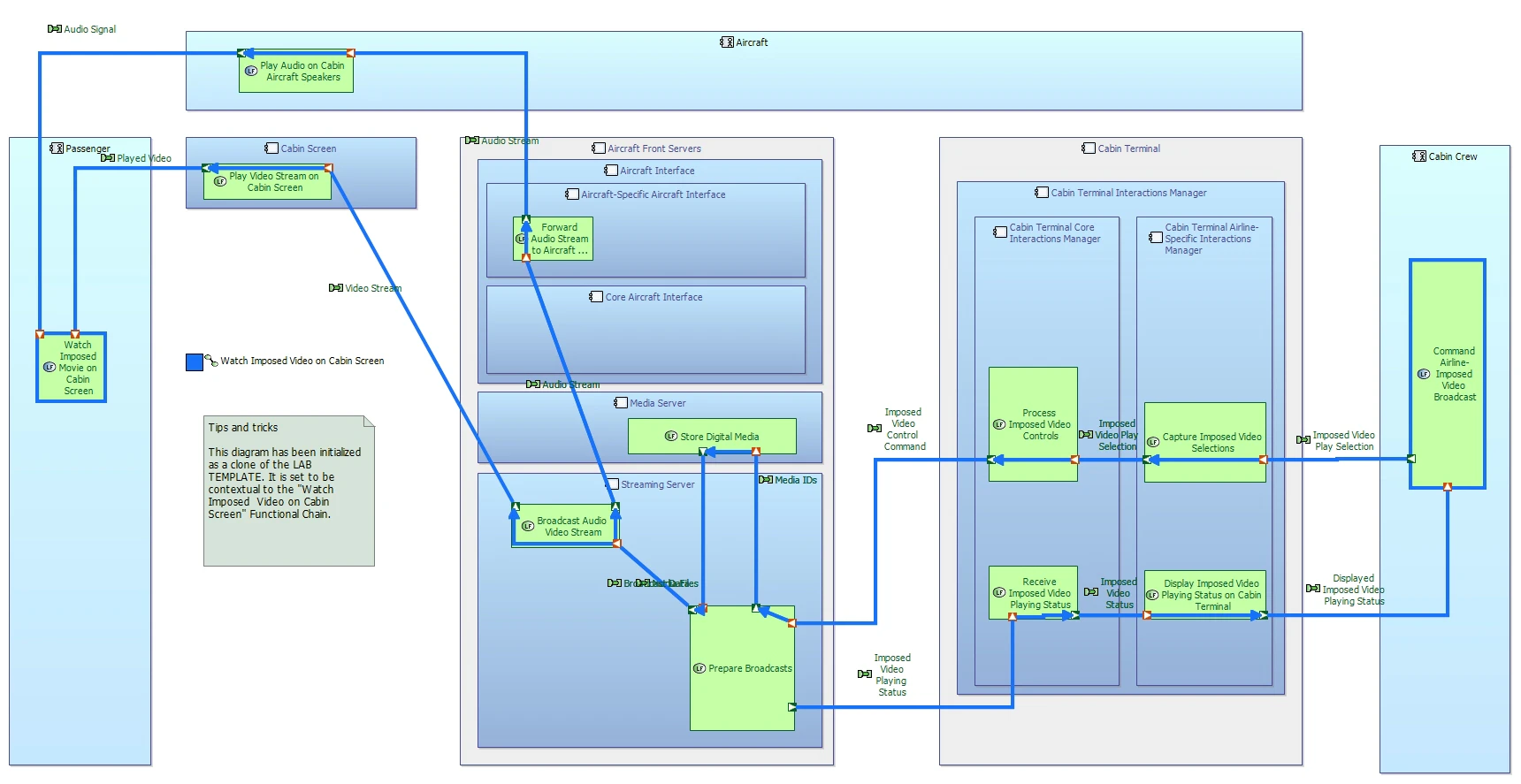 screenshot of Eclipse Capella